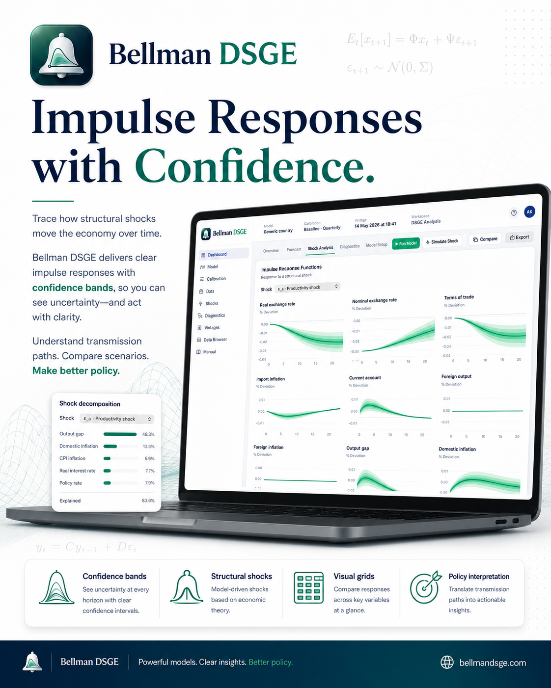 Bellman DSGE — impulse responses with confidence. Structural shocks, visual grids, policy interpretation.